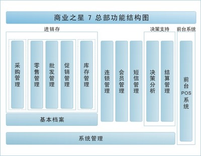 蘇州超市收銀軟件 高效管理，軟件批發首選