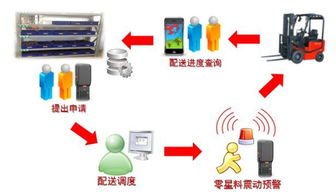 輪軸車間啟動(dòng)生產(chǎn)經(jīng)營全過程一體化集成管理系統(tǒng)建設(shè)